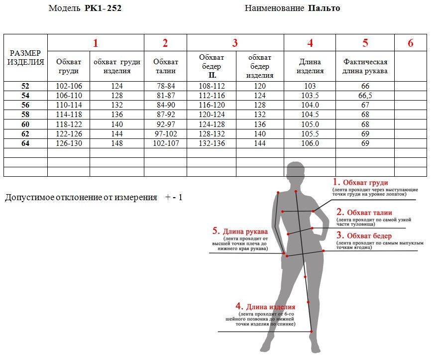 Таблица женских размеров верхней одежды. как правильно измерить и не ошибиться? :: syl.ru