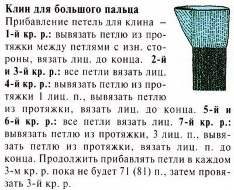 Варежки спицами из пуха норки – 14 моделей со схемами и описанием, видео мк - пошивчик одежды