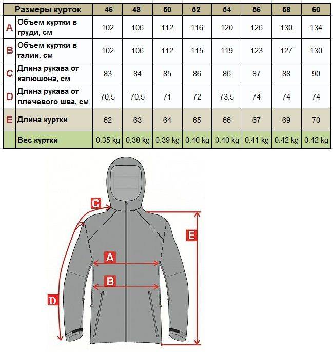 Как выбрать мужскую стёганую куртку: виды, модели, бренды