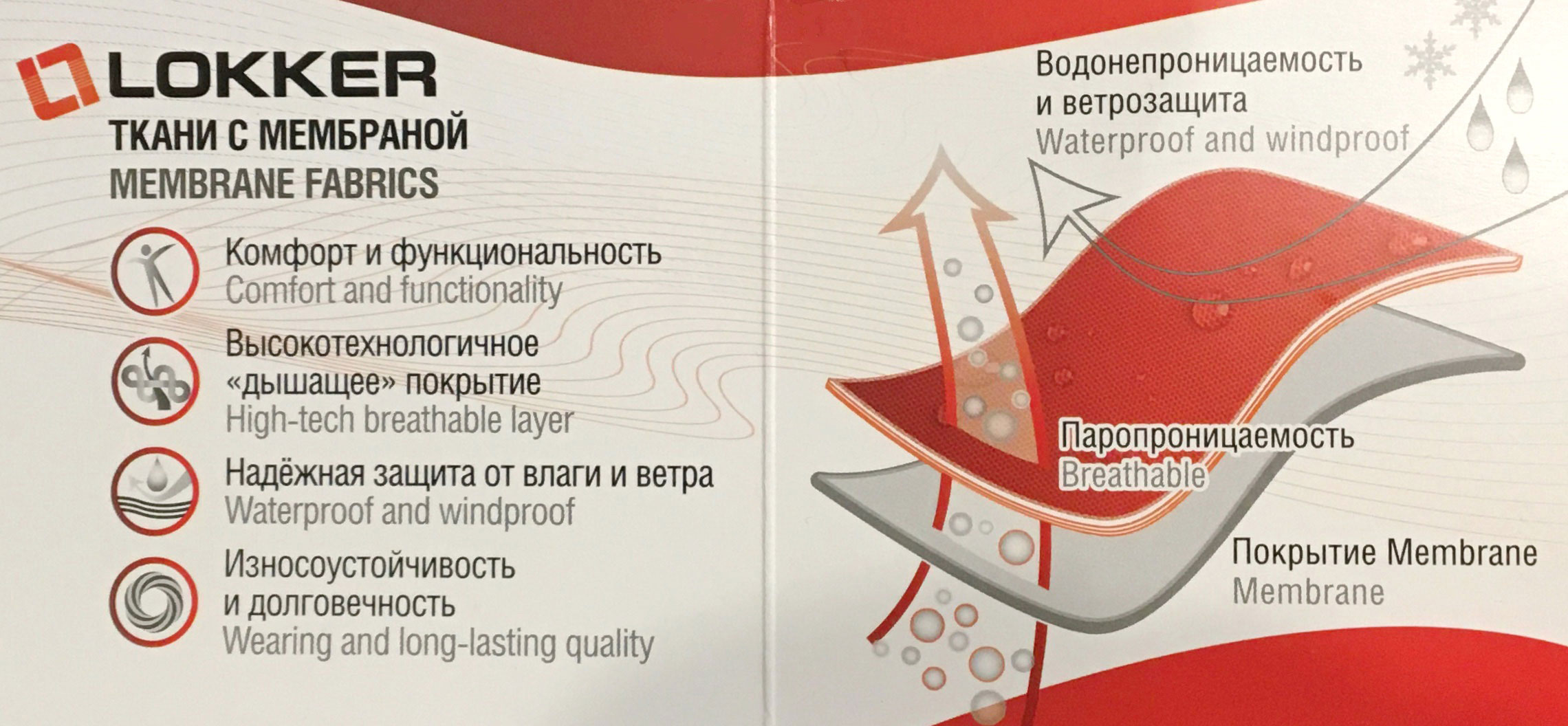 Что такое мембрана, каковы состав и свойства мембранной ткани, как ухаживать за этим материалом?