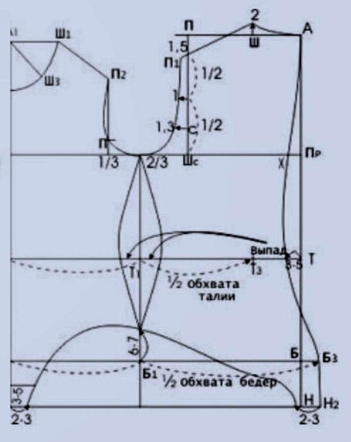 Построение выкройки трикотажного