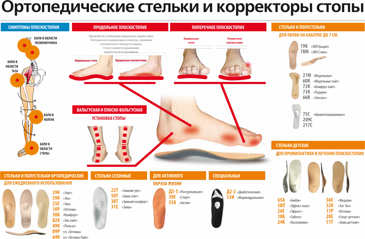 Как правильно подобрать стельки. Продольно-поперечное плоскостопие стельки. Стельки ортопедические для поперечно-продольного плоскостопия. Ортопедические стельки для плоскостопия 3 степени. Как правильно выбрать размер стельки для обуви ортопедические.