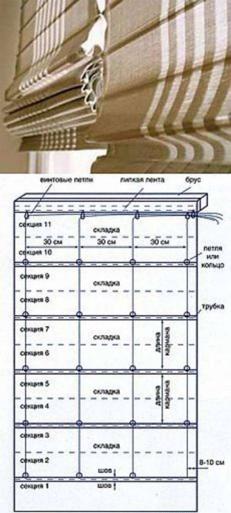 Римская штора своими руками: подробная инструкция