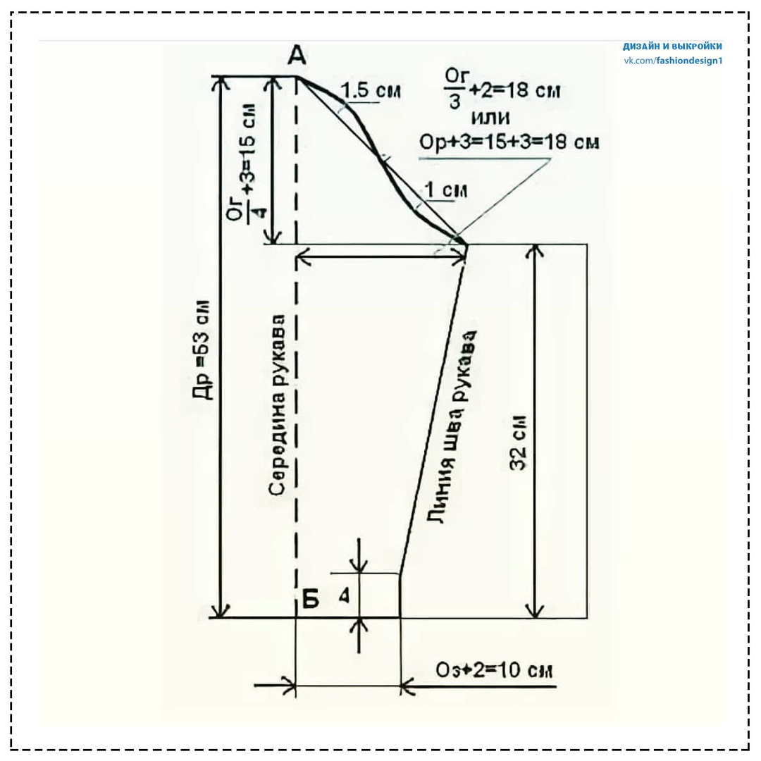 Выкройка оката рукава по пройме