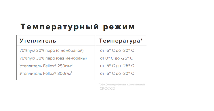 Полиэстер наполнитель для зимней куртки: что это и как стирать