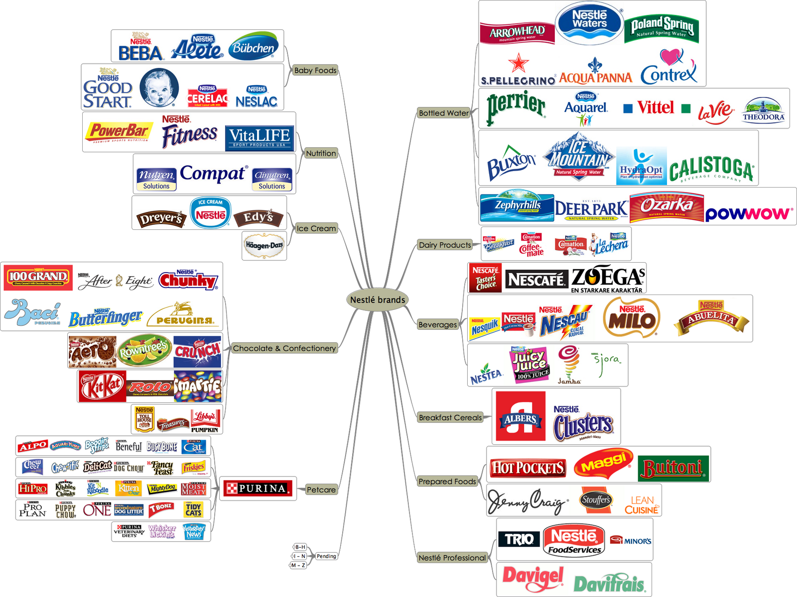 Известные мировые производители. Компании которые принадлежат Нестле. Торговые марки принадлежащие Нестле. Компания Нестле дочерние компании. Nestle продукция бренды.