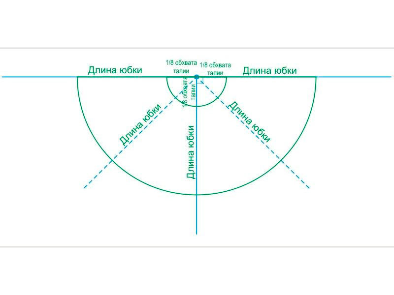Выкройки юбка 8 лет. Юбка полусолнце на резинке для девочки 5 лет выкройка. Юбка солнце и полусолнце выкройка. Выкройка юбки клеш полусолнце. Выкройка юбки полусолнце без швов.