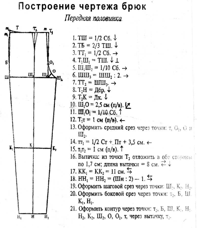 Схема женских брюк