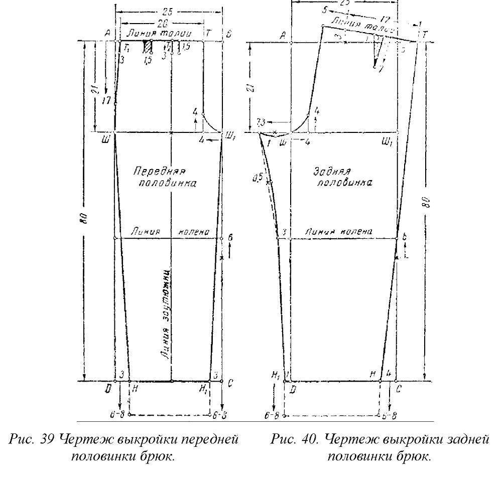 Выкройка женских брюк пошаговая инструкция построения чертежа