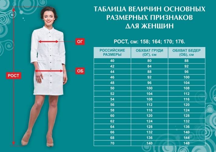 Рейтинг лучших женских халатов на 2022 год