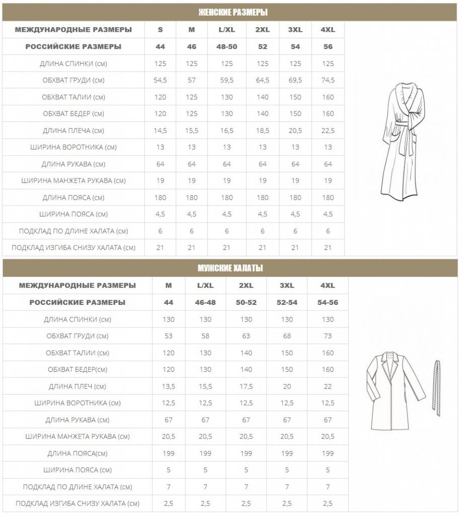 Таблица размеров халатов: женских, мужских, детских, как определить