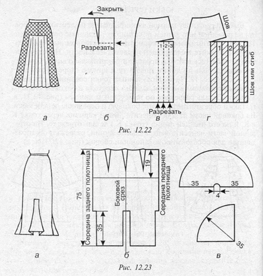 Как асимметричная длинная юбка поможет изменить образ, простые приемы преображения с помощью асимметрии кроя длинной юбки - westsharm