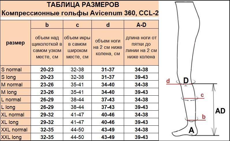 Компрессионные гольфы при варикозе — как выбрать и правильно носить — med-anketa.ru