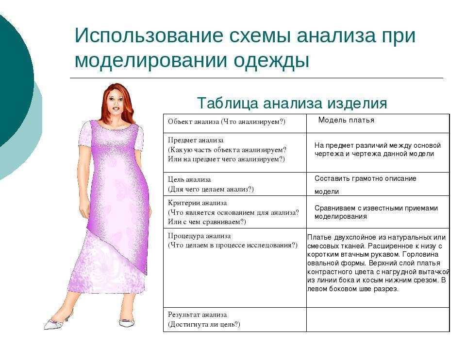 Как выбрать ткань для платья: фото и видео с примерами и советами