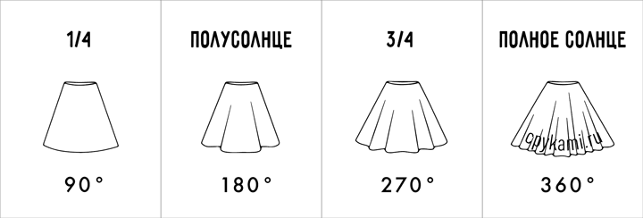 Юбка полусолнце технический рисунок