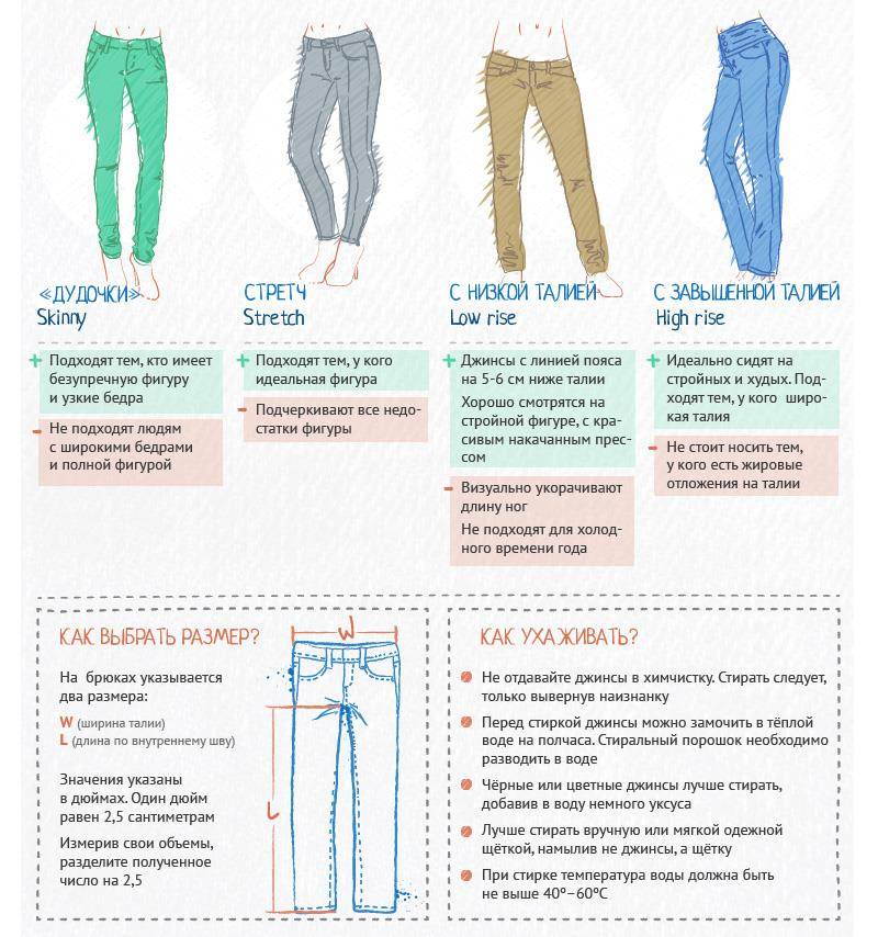 Как выбрать джинсы мужчине и не ошибиться с моделью и размером