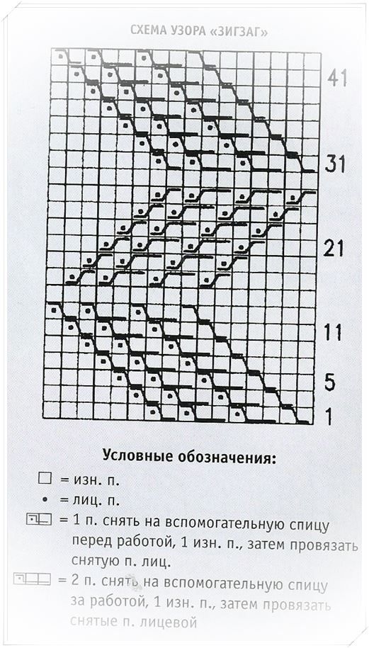 Схема вязания зигзага спицами