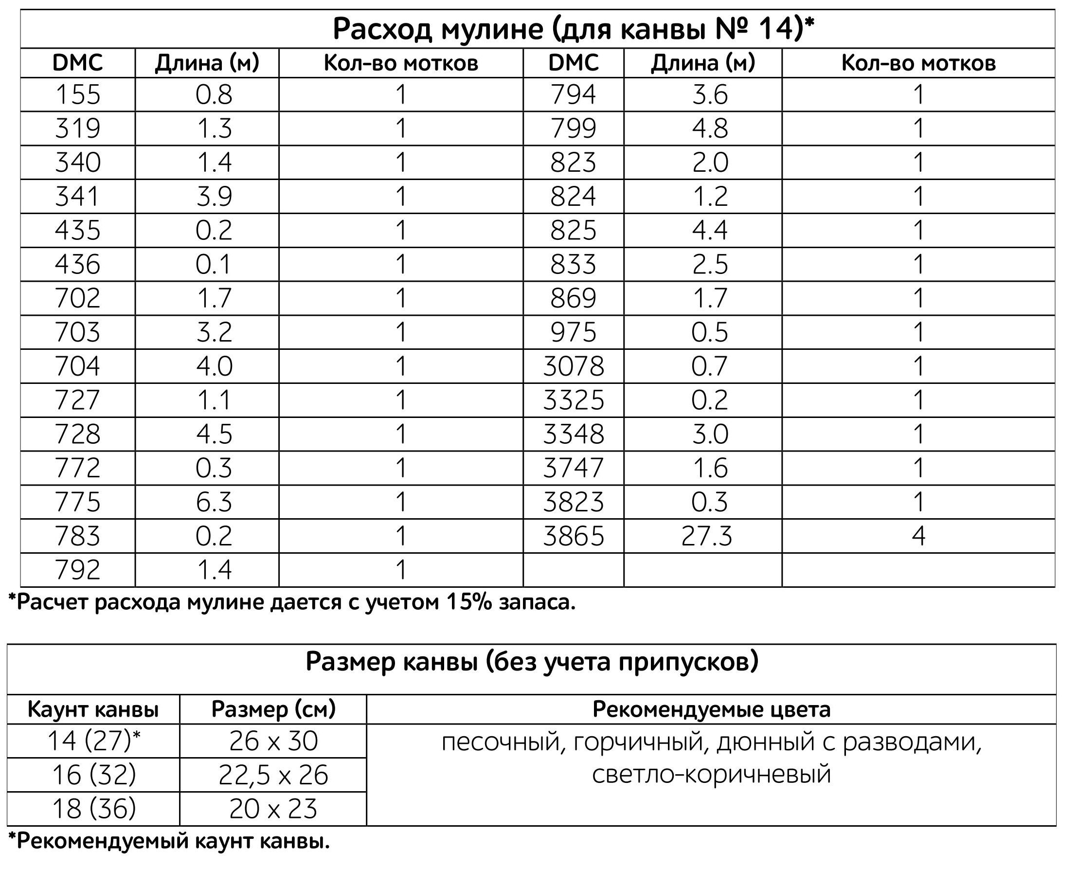 Расчет канвы для вышивки крестом: калькулятор и размер, 16 сколько крестиков в 1 см, разместить количество | онлайн-журнал о ремонте и дизайне