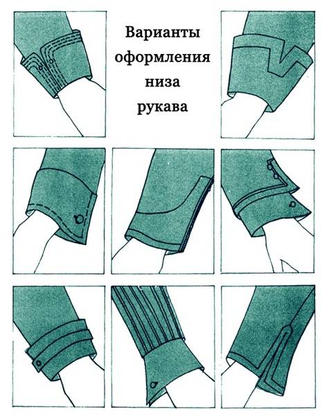 Виды и типы рукавов в одежде |