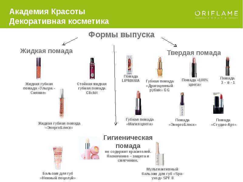 Губная помада: состав, определение характера и другие интересные факты
