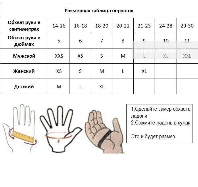 Таблицы соответствия размеров перчаток
