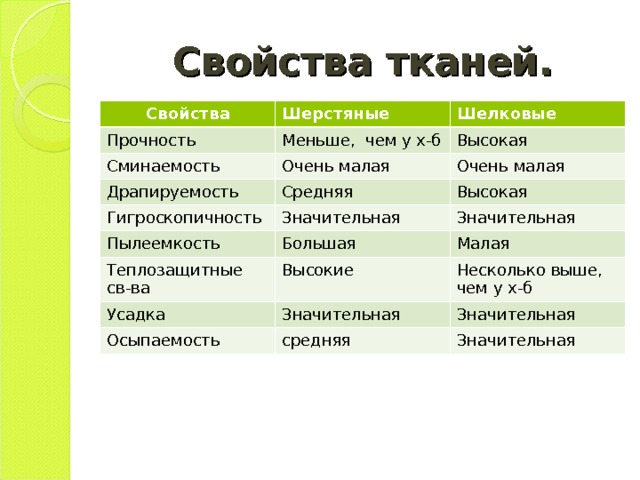 Что за материал пан: свойства, расшифровка, состав