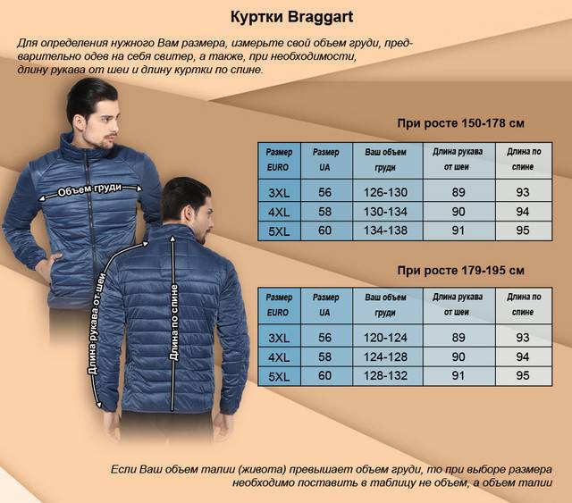 Все размеры мужских курток: таблица разных показателей