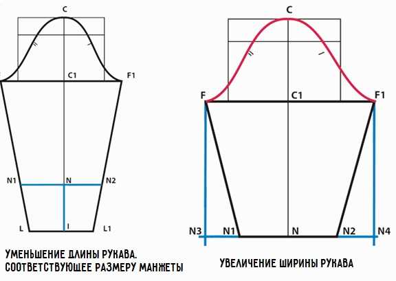 Топ длинный выкройка