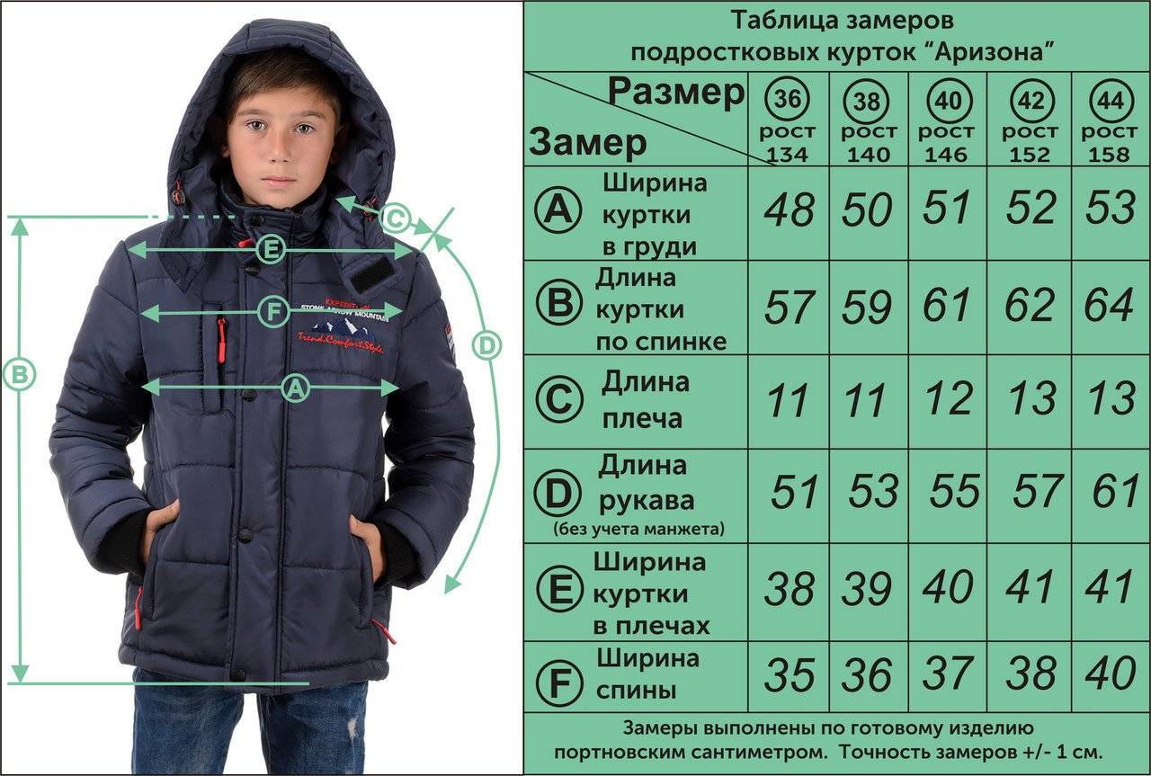 Сколько утеплителя должно быть в детской одежде?