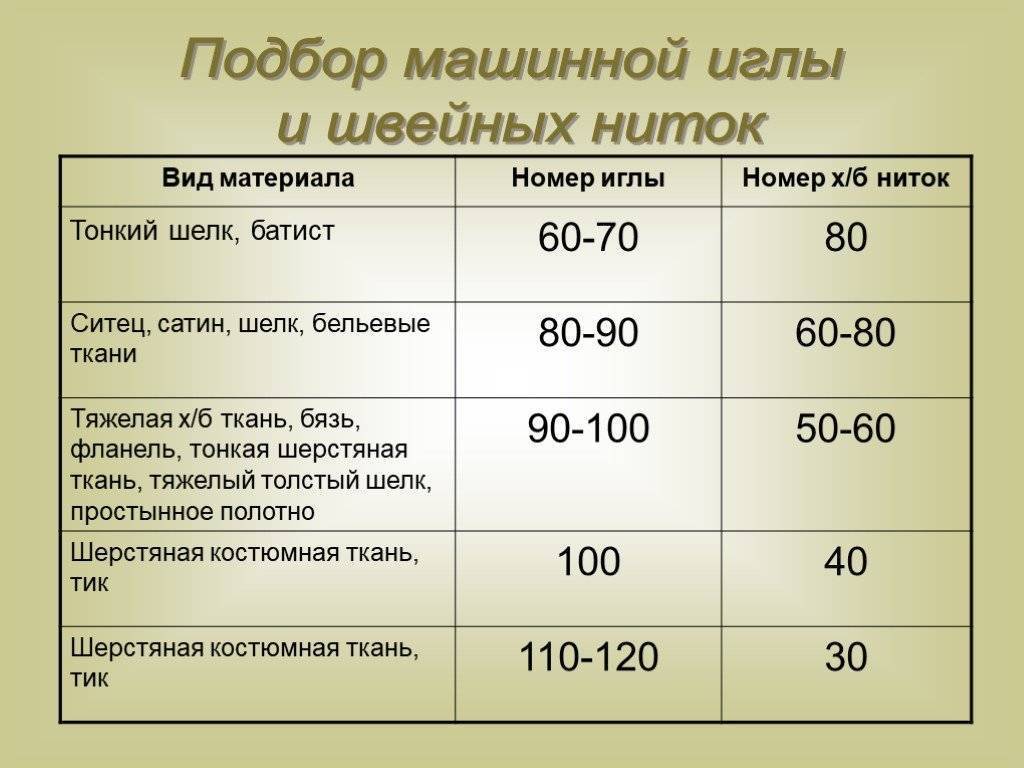 Нитки для оверлока: виды, какие используются, как правильно заправить нитки в оверлок