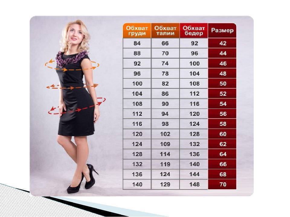 Размерная сетка женских платьев: как подобрать платье по таблице размеров art-textil.ru