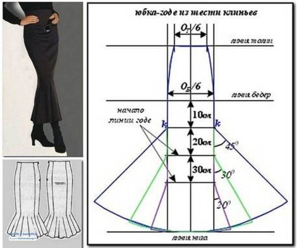Выкройка юбка годе: особенности построения клиньев