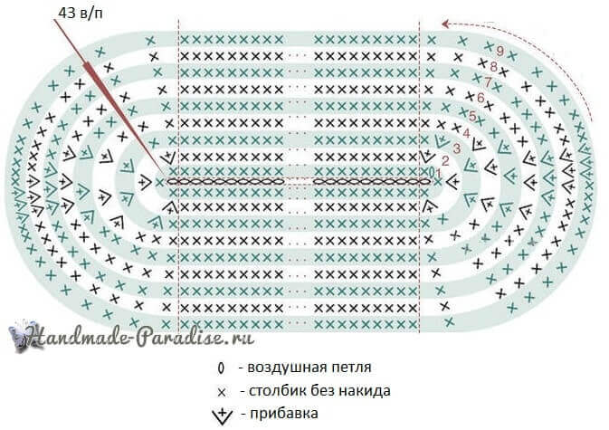 Схема овального дна для сумки крючком