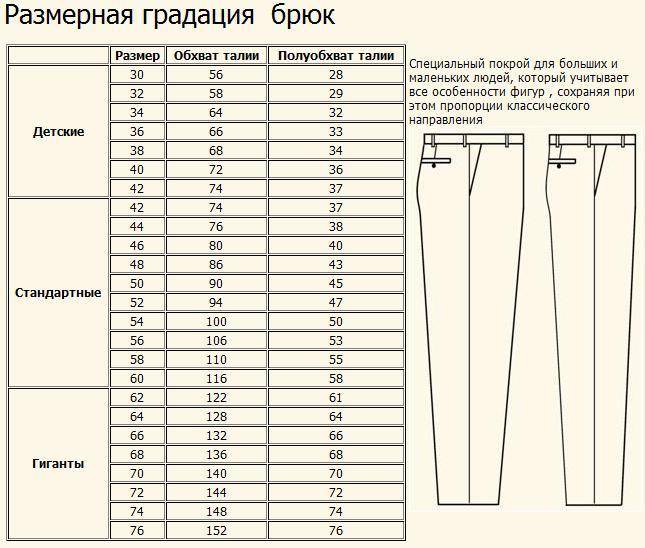 Таблицы размеров брюк женских, мужских, детских, школьных