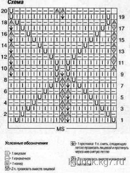 Узор спицами крокодиловая кожа схема и описание