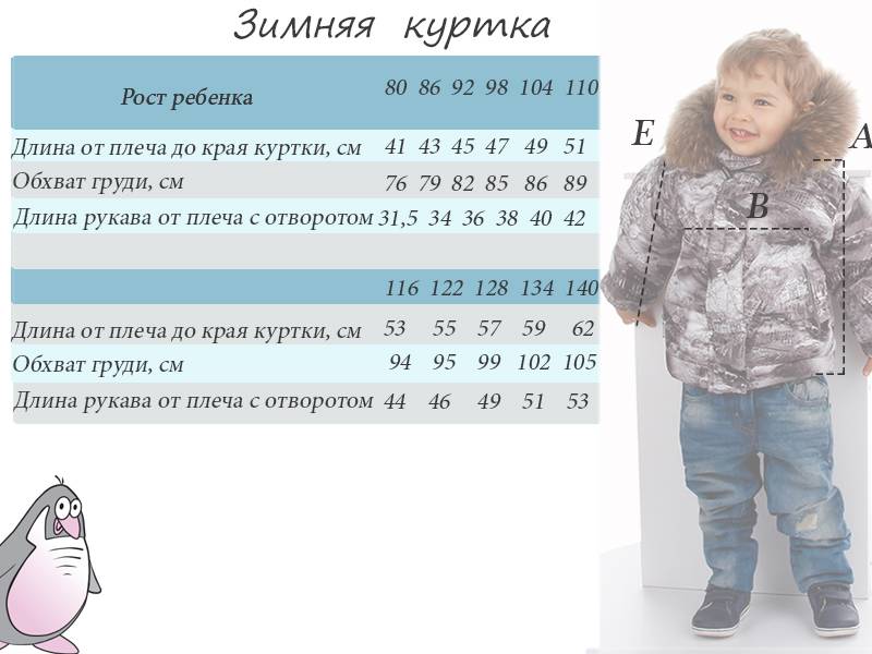 Зимняя одежда для детей из разных тканей, популярные утеплители