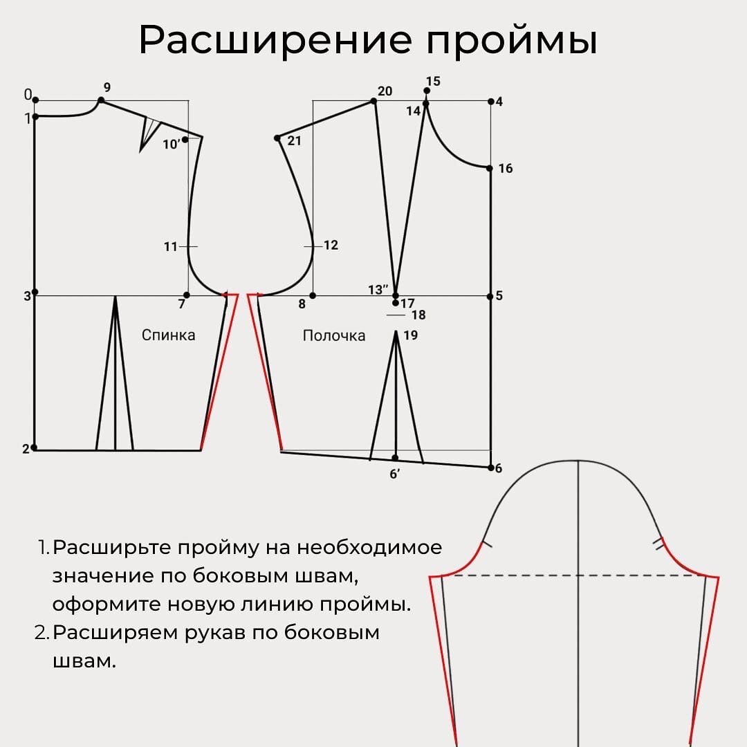 Рукав от проймы