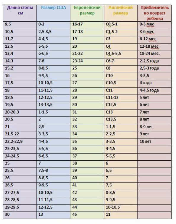 17 размер это сколько см. Размер ноги в см таблица детский. Таблица Размерная, сетка детской обуви.. Длина стопы и размер обуви ребенка таблица. 11 5 Размер обуви детской.
