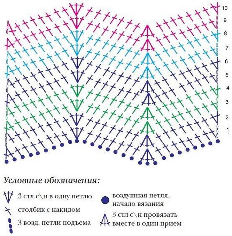 Схема и описание вышивки узора зигзаг крючком