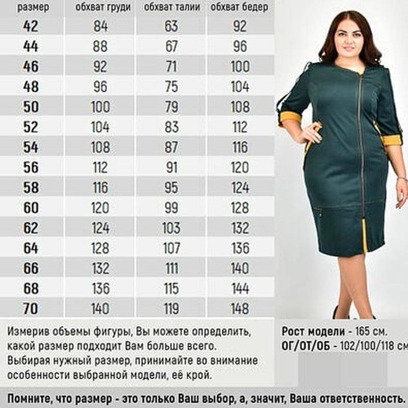 Размеры женских платьев - таблица размеров
