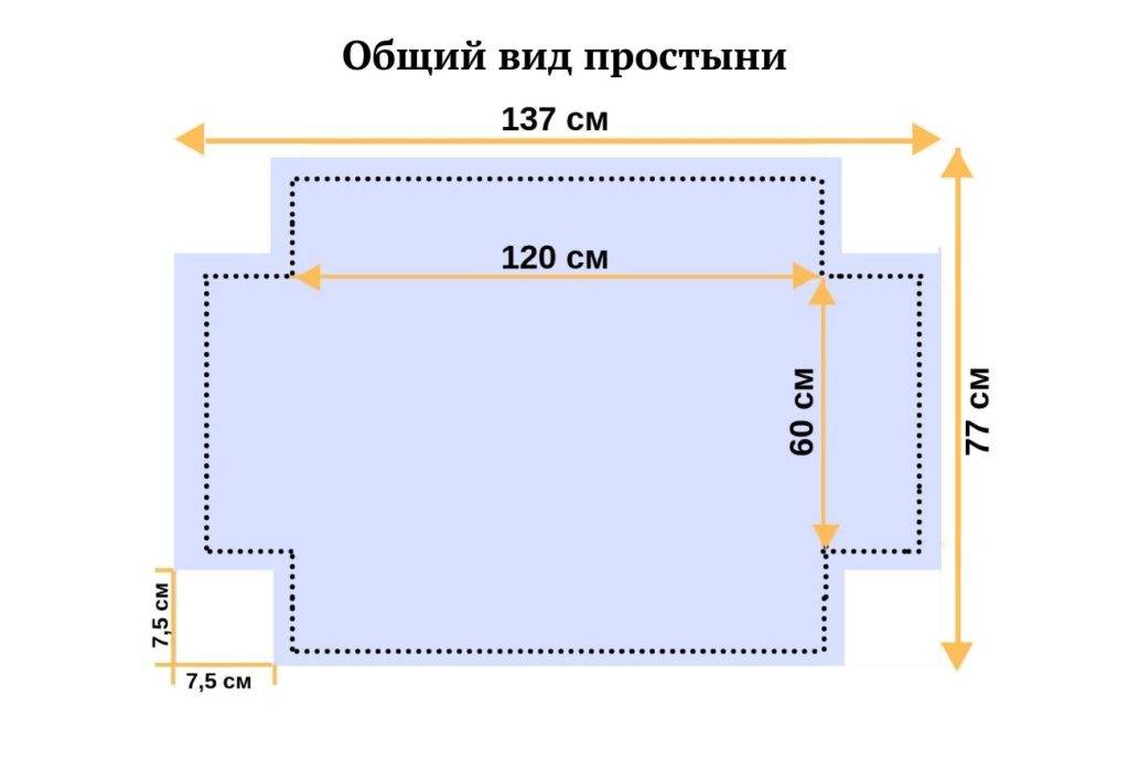 Размеры и порядок шитья детского постельного белья в кроватку