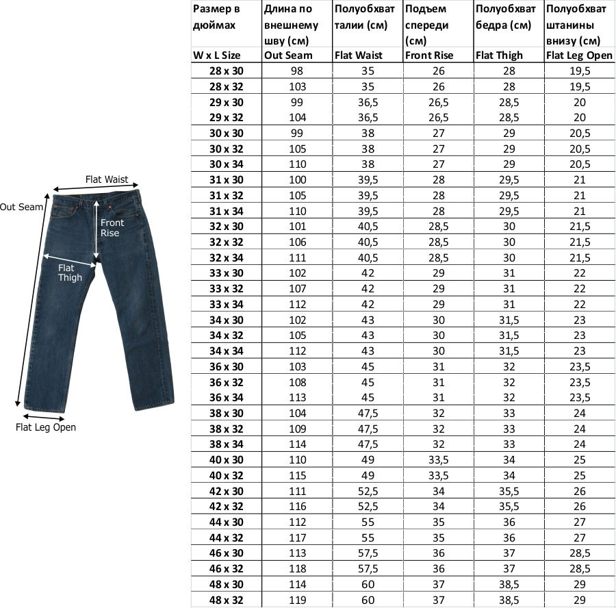 Рейтинг лучших утепленных джинсов на 2022 год