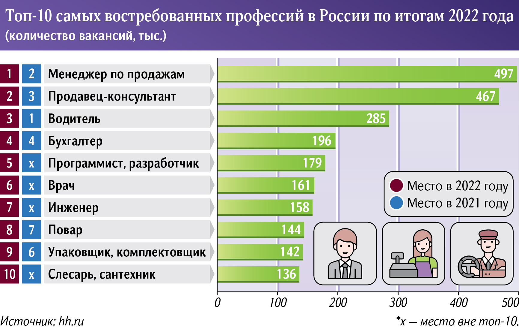 Самые востребованные профессии для девушек