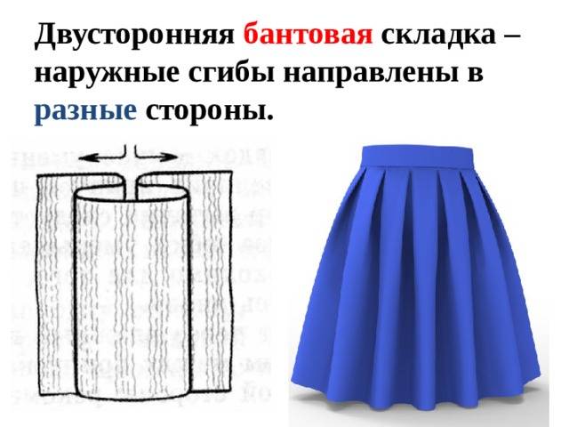 Складки на платьях и юбках в коллекциях 2015-2016