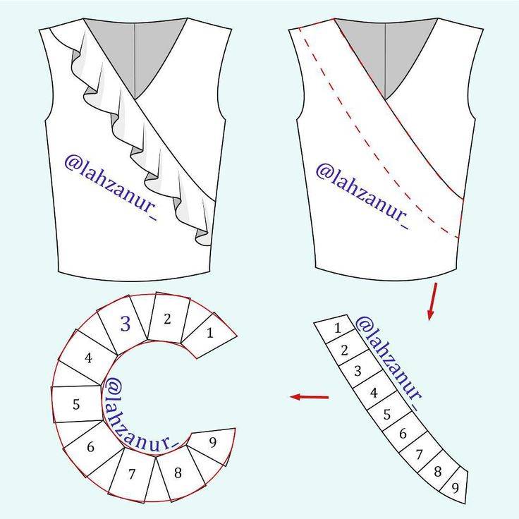 Выкройка платья с асимметричными складками от а. корфиати