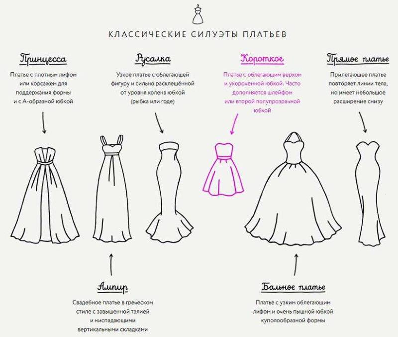 Выбираем свадебное платье: 9 основных рекомендаций - the bride