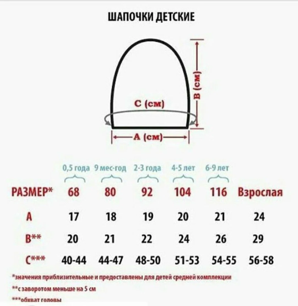 Высота шапки для ребенка 3 лет