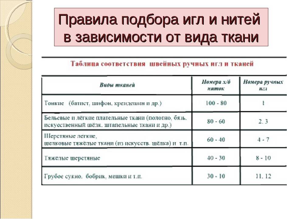 Нитки для швейной машины
