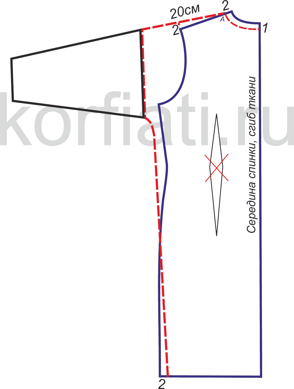 Крой платья без вытачек