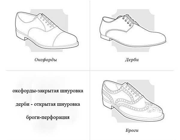 Оксфорды, дерби, лоферы и монки — в чем отличие?